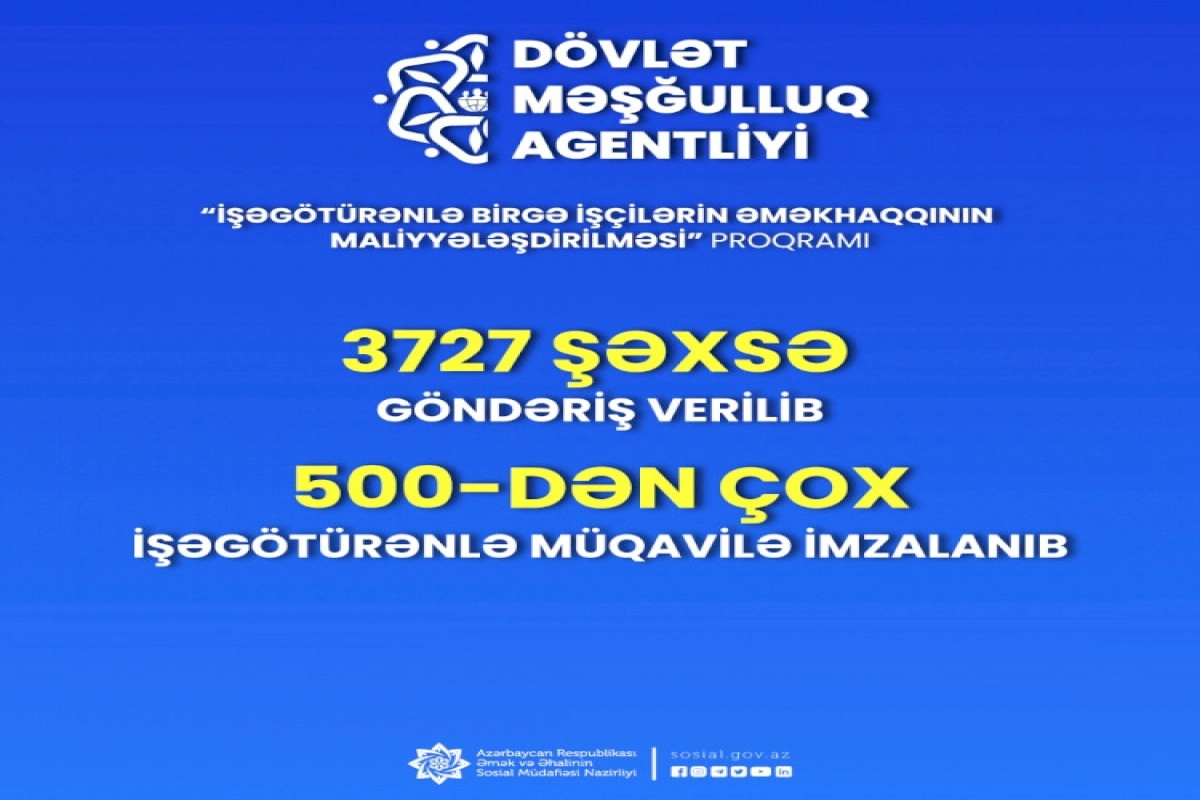 3700-dən çox şəxsin iş yerinə göndəriş verilib