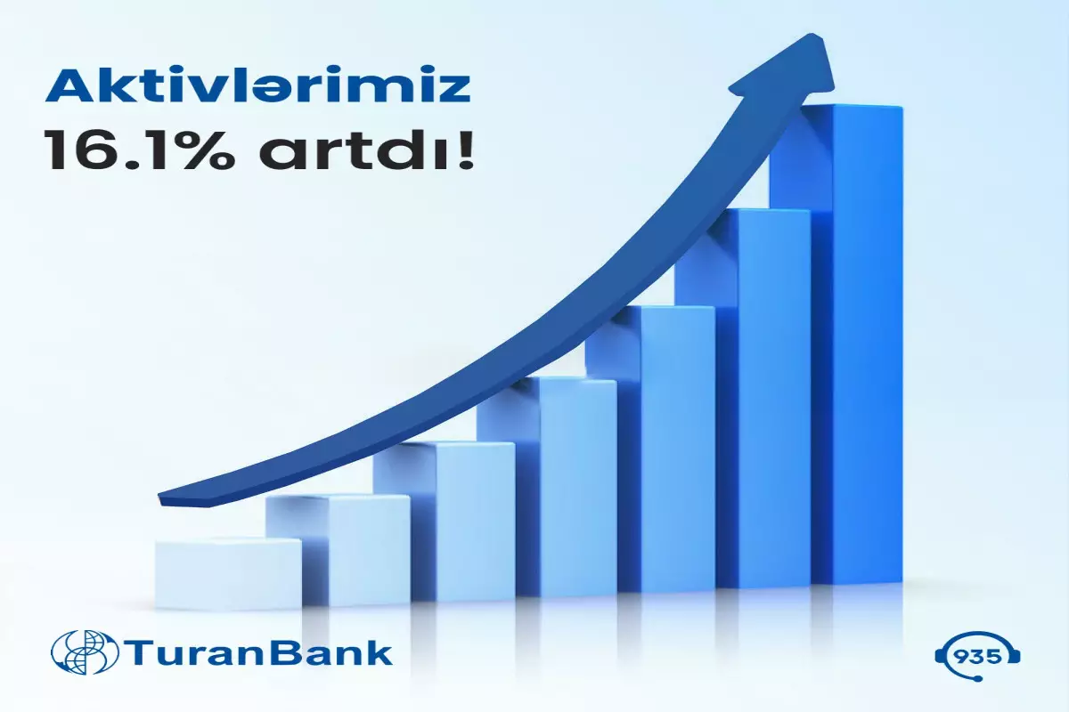 Turanbank 2023-cü ilin I rübünün maliyyə göstəricilərini açıqlayıb