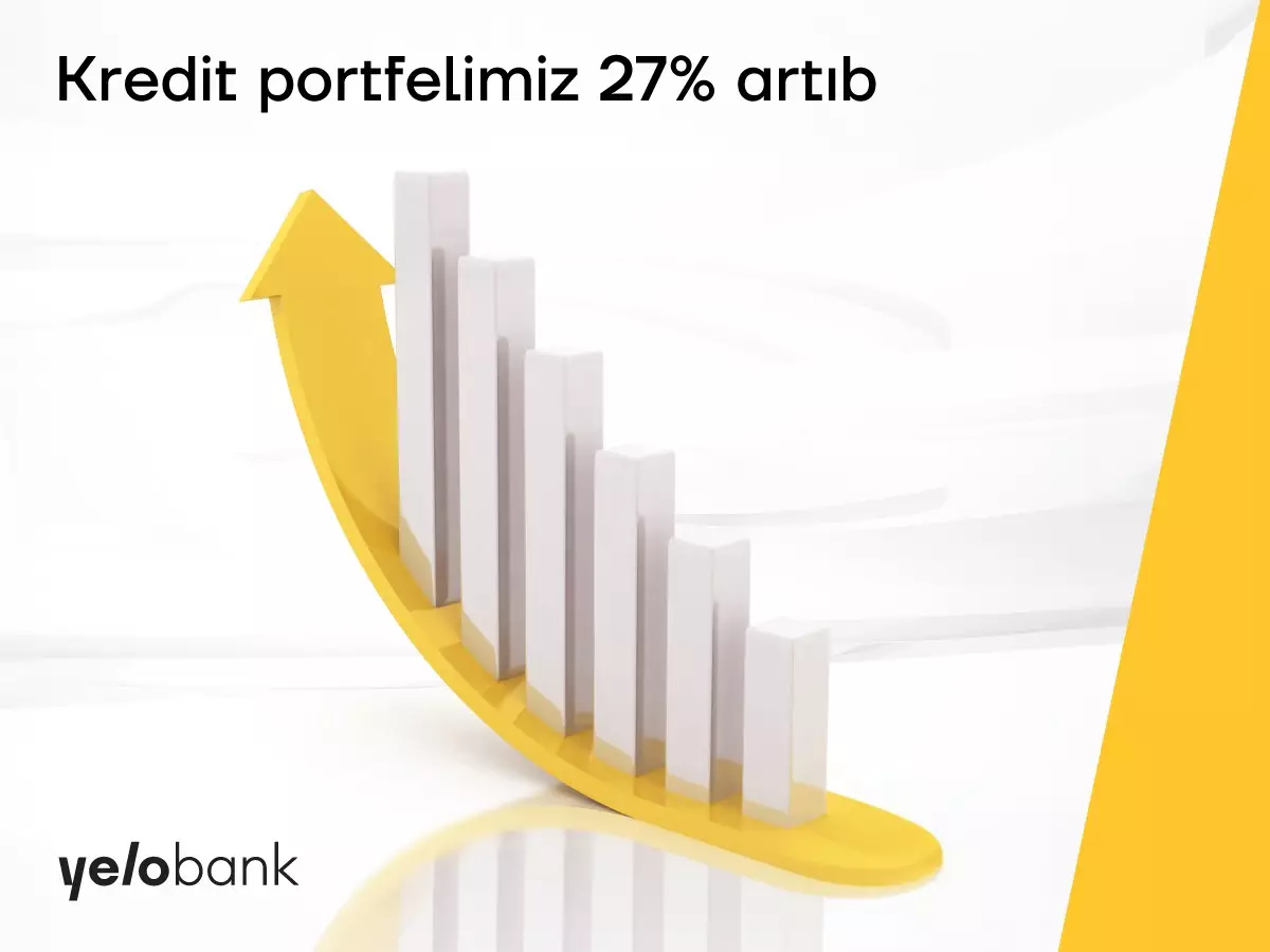 "Yelo Bank"ın kredit portfeli 27 % artıb
