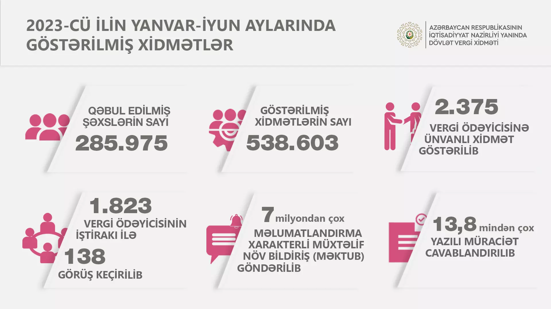 180 mindən çox "ASAN İmza" sertifikatı verilib