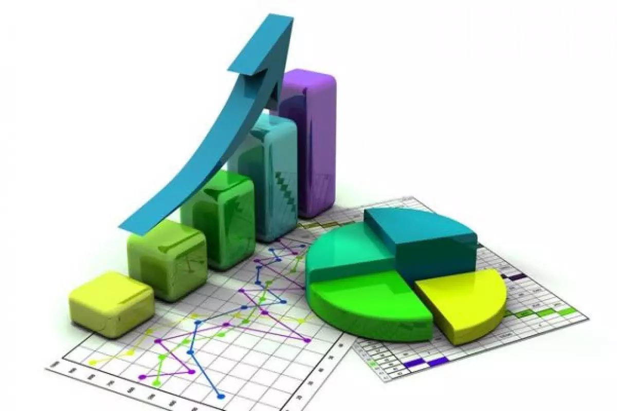 Ötən il büdcə vəsaitləri hesabına iqtisadiyyata kapital qoyuluşu 50% artıb