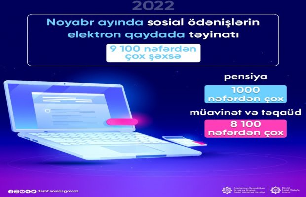 Bu il 9 mindən çox şəxsə sosial ödənişlər elektron qaydada həyata keçirilib