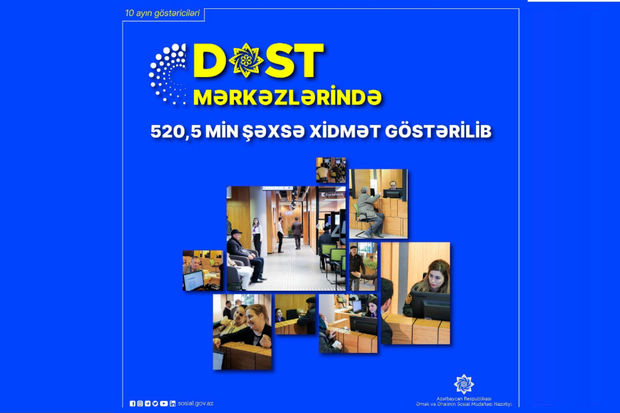 Yanvar-oktyabr ayları ərzində DOST mərkəzlərində 520,5 min şəxsə xidmət göstərilib