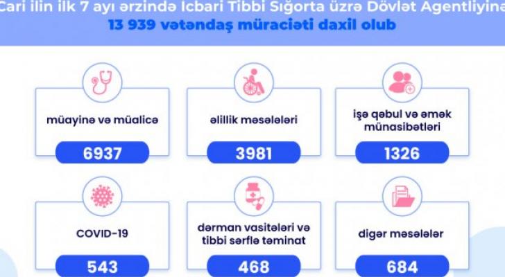 İcbari Tibbi Sığorta hesabat yaydı