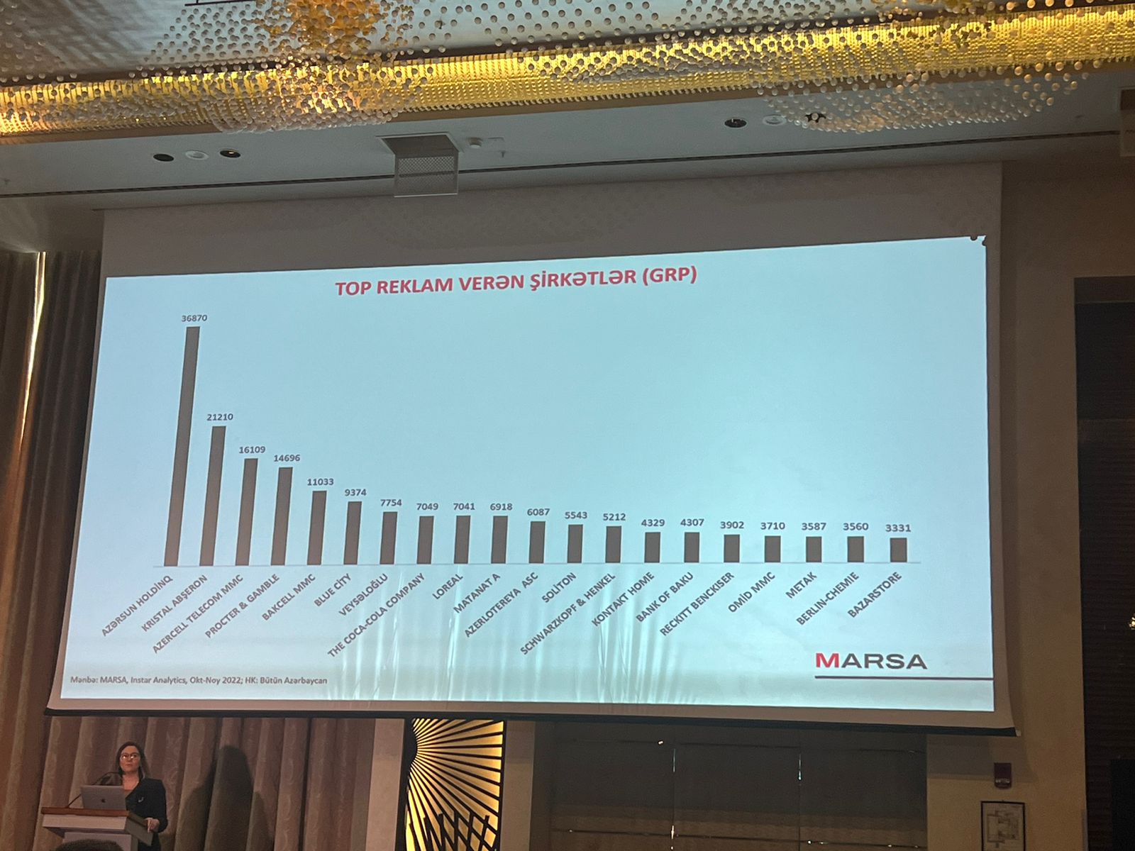 Azərbaycanda ən çox reklam verən şirkətlər hansılardır? -TOP 20