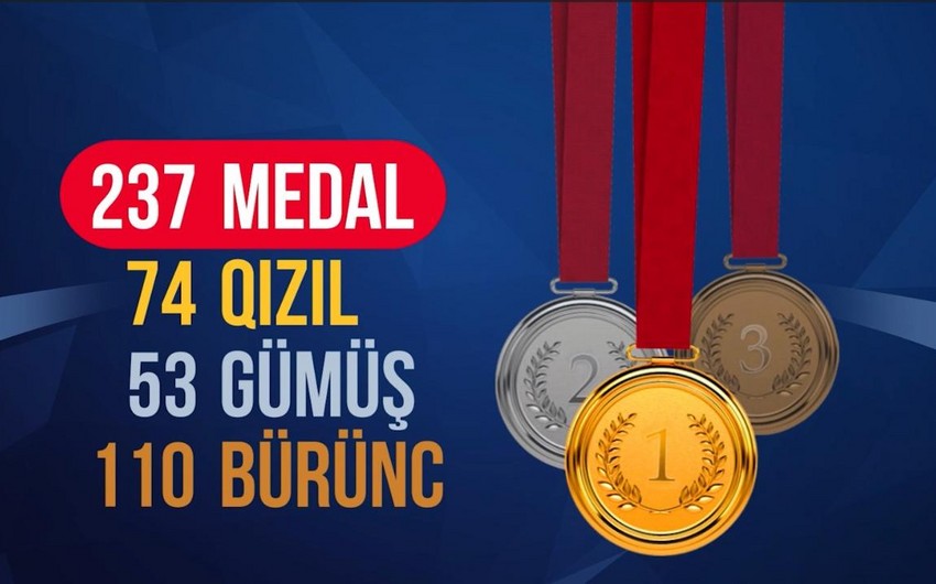 Azərbaycan cüdoçularının 2023-cü ildə qazandıqları medal sayı açıqlandı