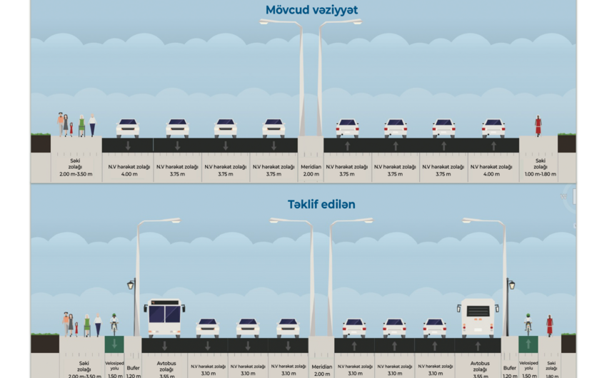 8 Noyabr prospektində avtobus və velosiped zolaqları təşkil ediləcək