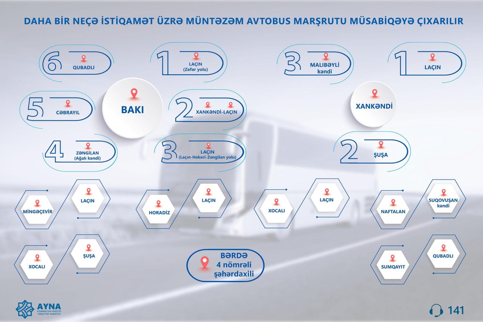 AYNA işğaldan azad edilmiş ərazilərdə marşrut xətlərini müsabiqəyə çıxardı