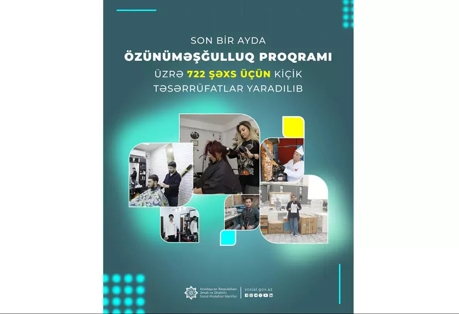 Son bir ayda özünüməşğulluq proqramı üzrə 722 şəxs üçün kiçik təsərrüfatlar yaradılıb