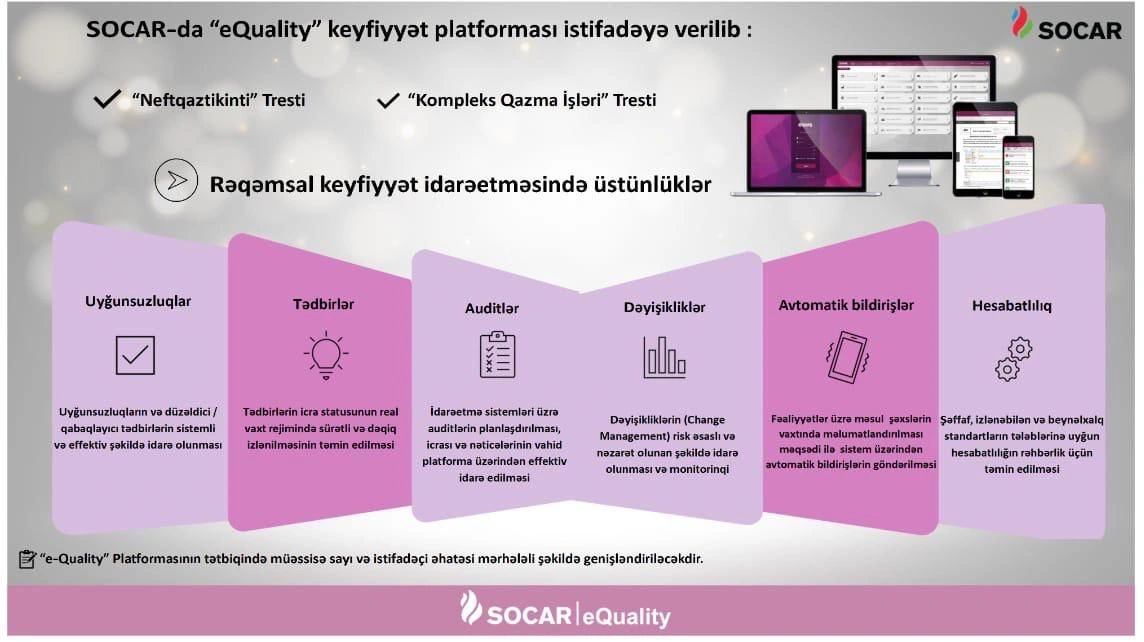 SOCAR qazma trestində yeni platformanı istifadəyə verib
