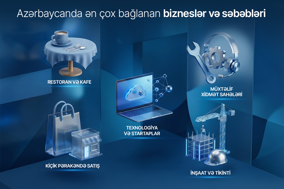 Azərbaycanda ən çox bağlanan biznes müəssisələri hansılardır? - SƏBƏBLƏR