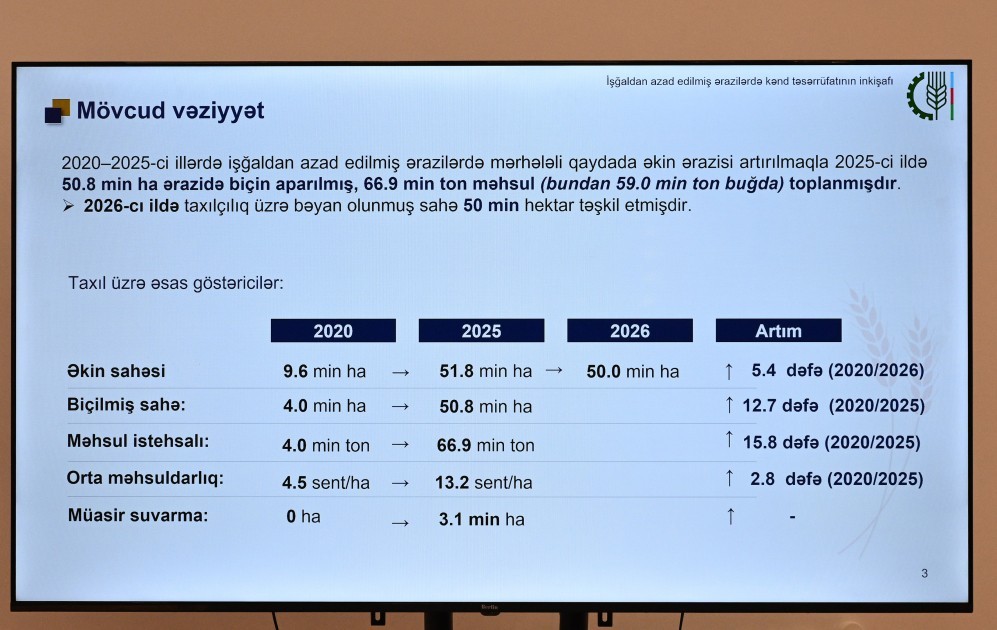 Əlaqələndirmə Qərargahının növbəti iclası Ağdərə şəhərində keçirilib - FOTO - Foto 12