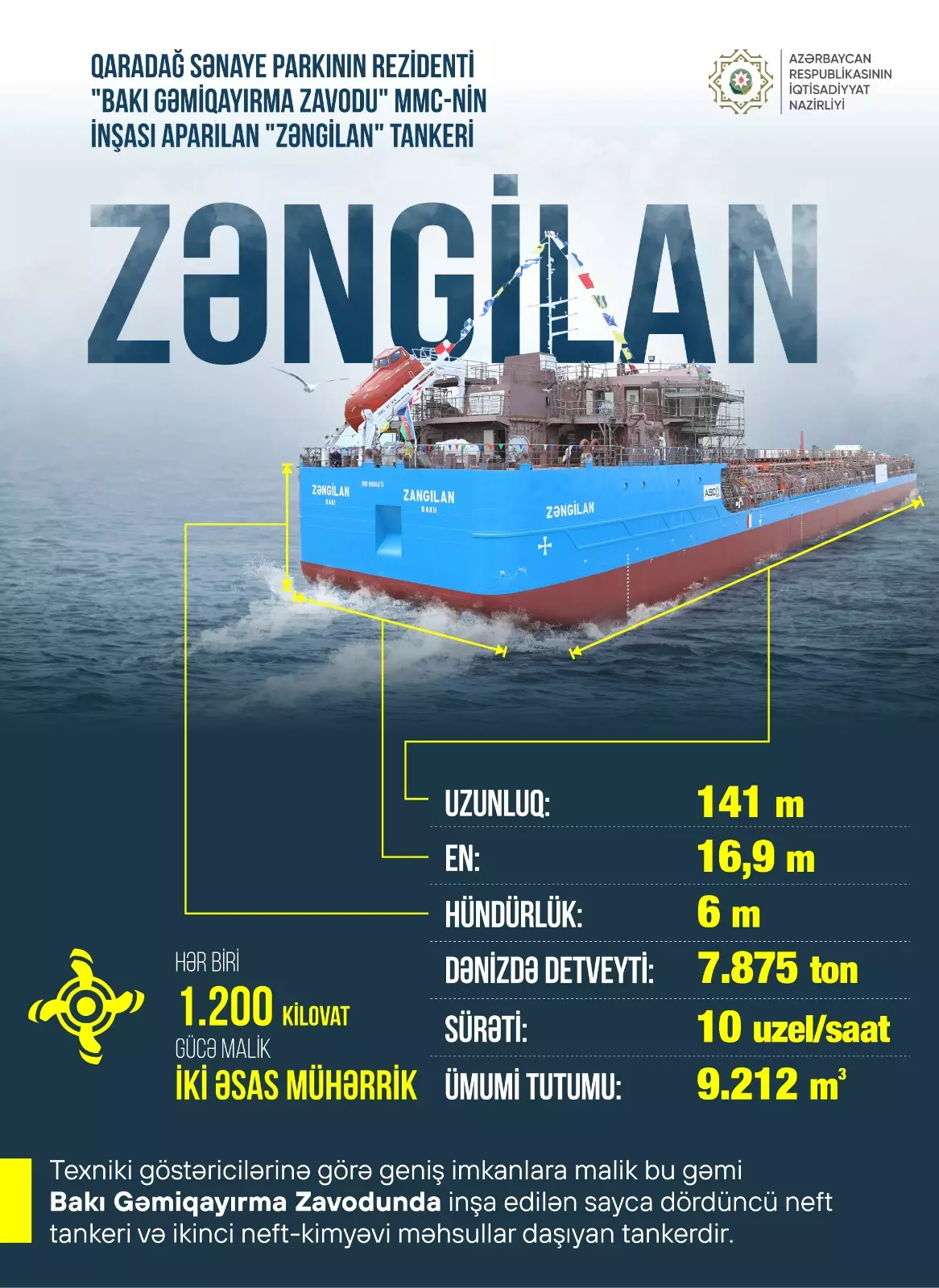 “Zəngilan” tankeri inşasının davam etdirilməsi məqsədilə suya salınıb