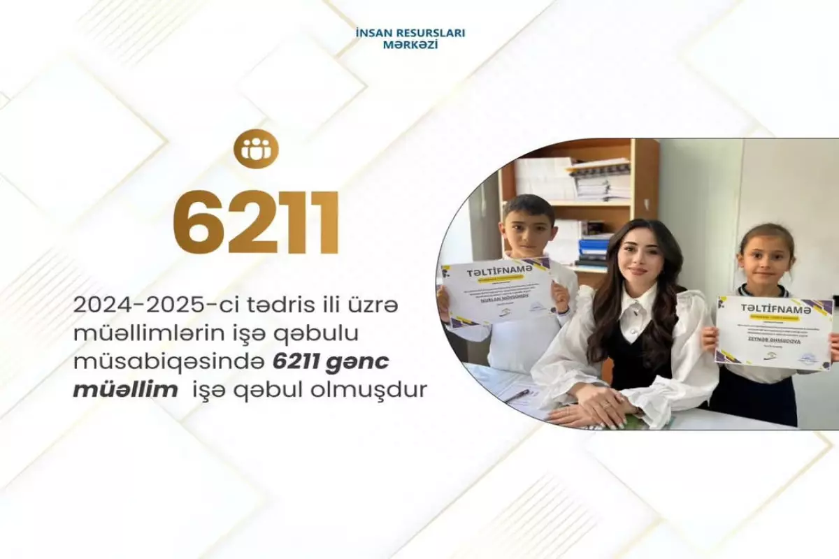 2024-2025-ci tədris ili üzrə 6211 gənc müəllim işə qəbul olub