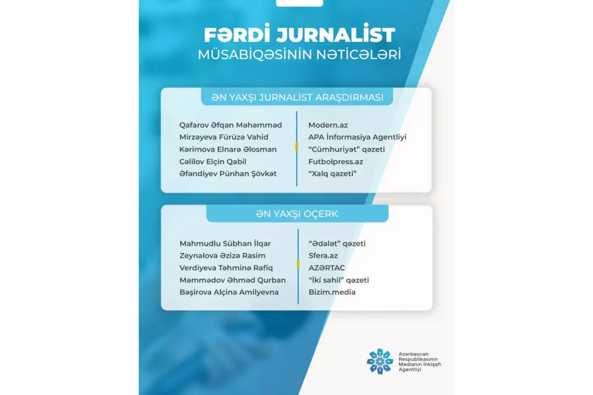 "Fərdi jurnalist müsabiqəsi"nin nəticələri açıqlanıb