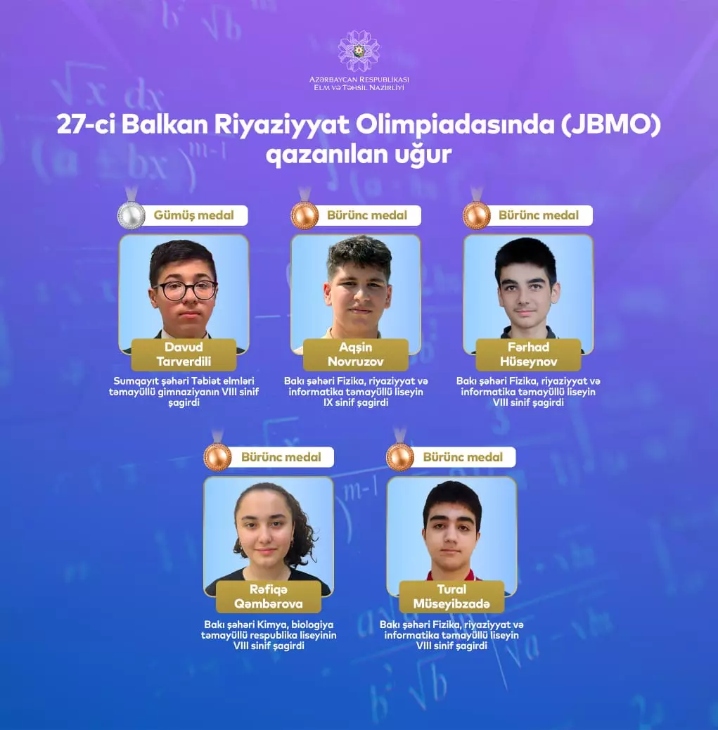 Məktəblilərimiz 27-ci Balkan Riyaziyyat Olimpiadasında 5 medal qazanıblar