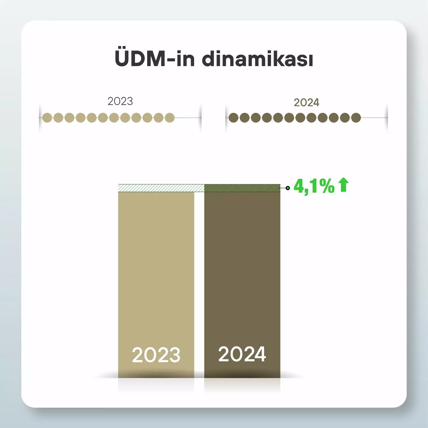 Azərbaycan iqtisadiyyatı: dayanıqlı sosial-iqtisadi inkişaf və rifah yolu