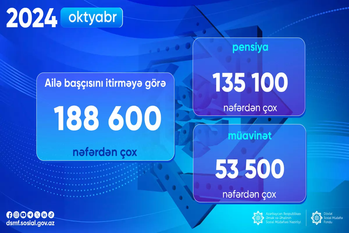 Ailə başçısını itirməyə görə neçə nəfərə pensiya və müavinət ödənilib?