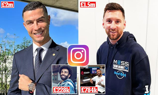 Ronaldo və Messinin sosial şəbəkədə reklam qiymətləri açıqlanıb