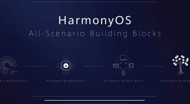 Huawei Harmony OS ən çox istifadə edilən 5 ƏS-i arasında olacaq
