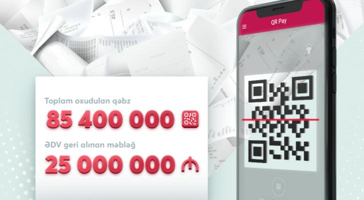 “ƏDV geri al” layihəsi çərçivəsində ödəniş 50 milyon manata yaxınlaşıb