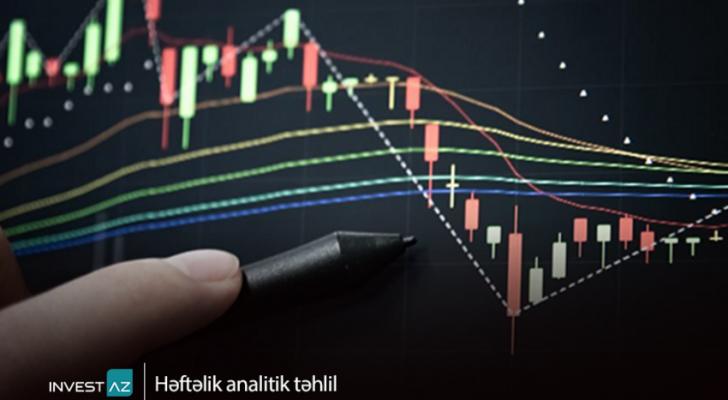 “InvestAZ”dan dünya maliyyə bazarları ilə bağlı həftəlik analiz
