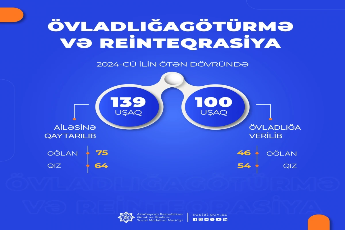 Bu il 100 uşaq övladlığa verilib