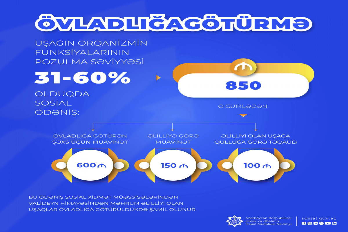 Əlilliyi olan uşaqların övladlığa götürülməsi üçün aylıq sosial ödənişlərin miqdarı açıqlanıb