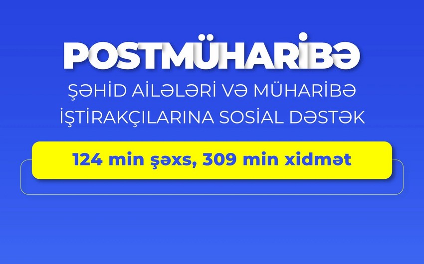 Şəhid ailələri və müharibə iştirakçılarına 309 min xidmət göstərilib