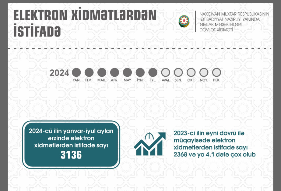 Naxçıvanda əmlakla bağlı vətəndaş müraciətlərinin sayı artıb